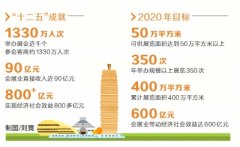 未來(lái)5年鄭州打造會(huì)展名城