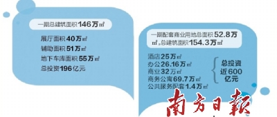 招商蛇口華僑城310億中標深圳國際會展中心項目(圖1)